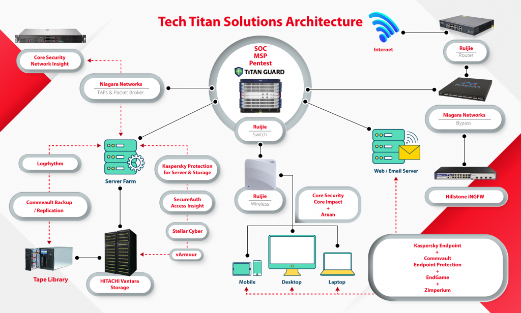 Tech Titan Sdn Bhd